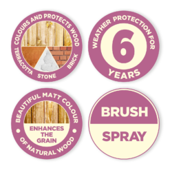 Cuprinol Garden Shades Terracotta - 1L 9 Cuprinol Garden Shades Terracotta - 1L -Perfect Paints Shop 12840908 9794949843295660