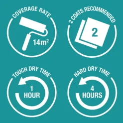 Rust-Oleum Matt Furniture Paint Blue Sky - 125ml -Perfect Paints Shop 14606501 5425053511507721